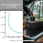 Glacière portable NCF35 30,6 L / Mini congélateur de camping pour voiture, plage de température -20 à 20 °C