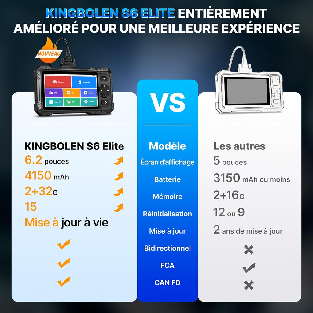 S6 Elite Valise Diagnostic Auto, OBD2 Diagnostic Français pour système Complet avec 15+ Réinitialisations