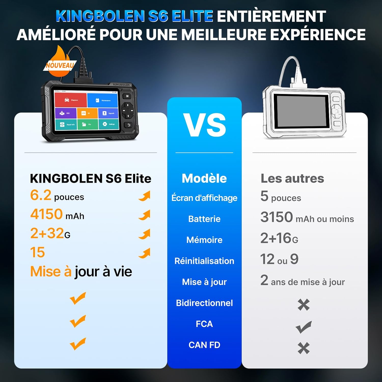S6 Elite Valise Diagnostic Auto, OBD2 Diagnostic Français pour système Complet avec 15+ Réinitialisations