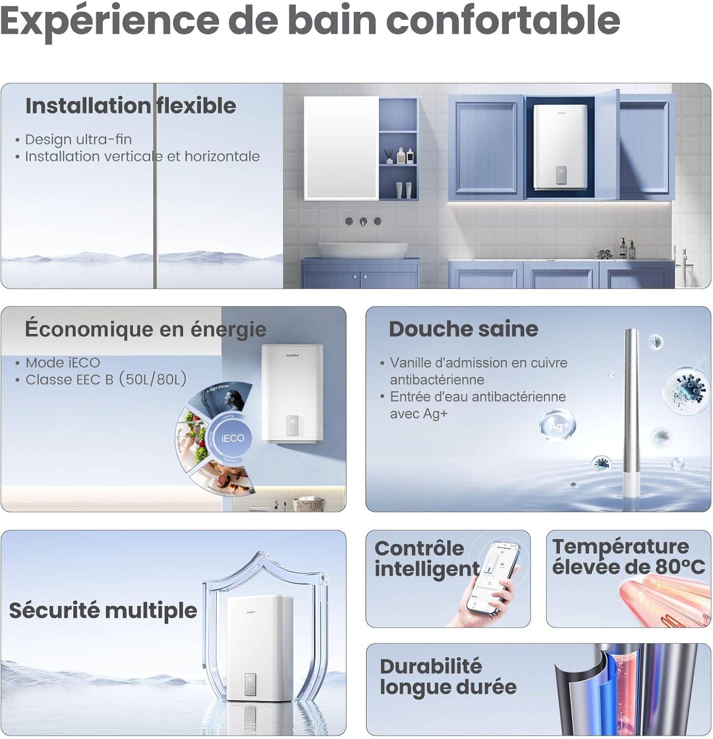 CWH15ED1380EUW Chauff-eau électrique mural 80L, Accumulation sous évier Contrôle vocal, Connection Wi-Fi