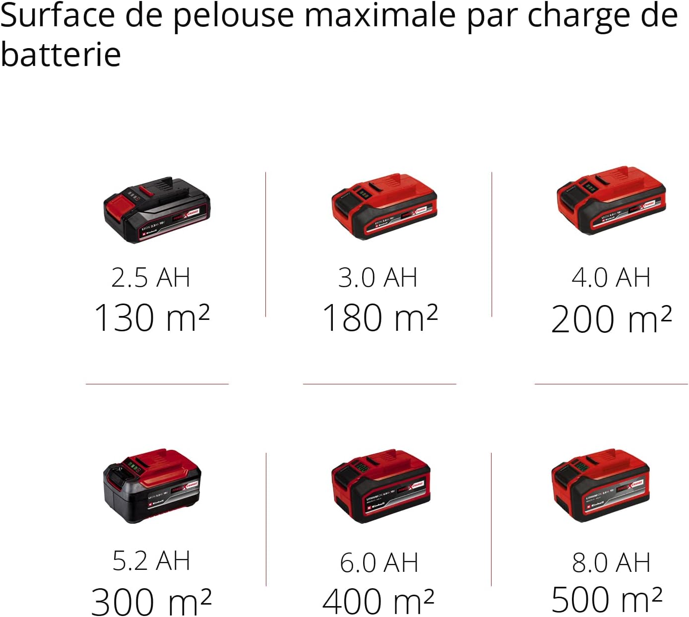 Tondeuse à Gazon sans Fil GE-CM 18/33 Li Kit Power X-Change, Livré avec Batterie 4,0 Ah et Chargeur