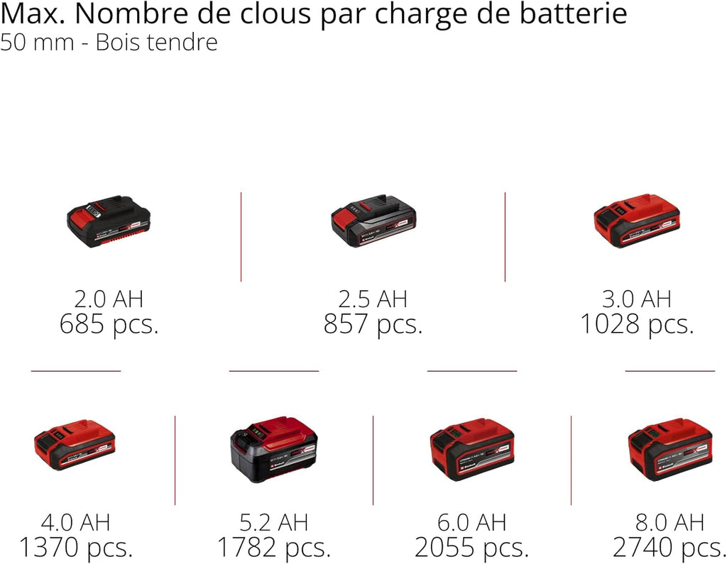 Professional Cloueuse sans fil FIXETTO 18/50 N Solo Power X-Change