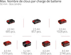 Professional Cloueuse sans fil FIXETTO 18/50 N Solo Power X-Change
