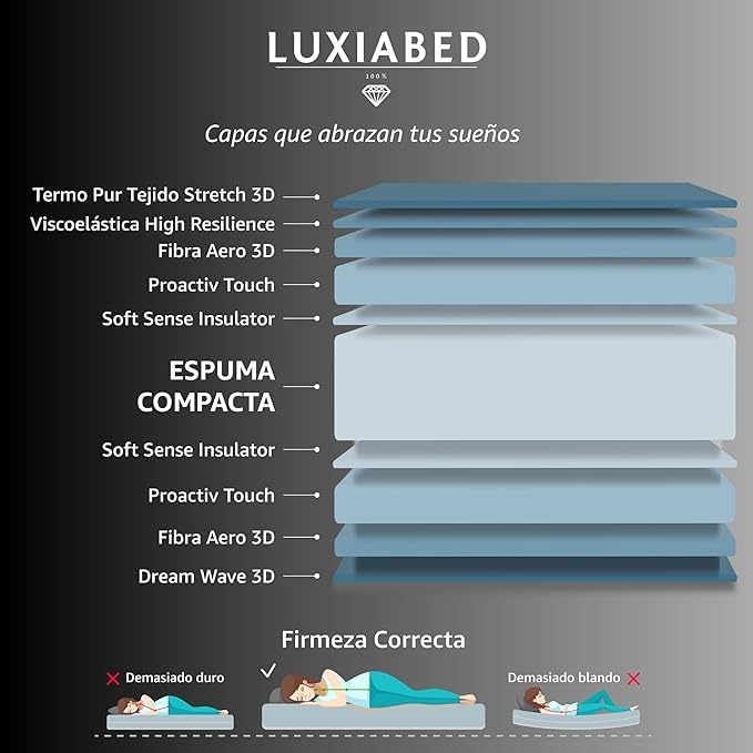 Matelas 135 x 180 cm, modèle Elixir, Viscoélastique double, Couleur grise. Hauteur 22 cm