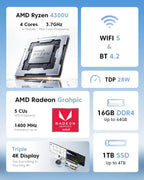 Pinova P1 Mini PC Ryzen 4300U W11 Pro (4C/4T,3.7GHz,Mieux Que 3500U/N150/N95)
