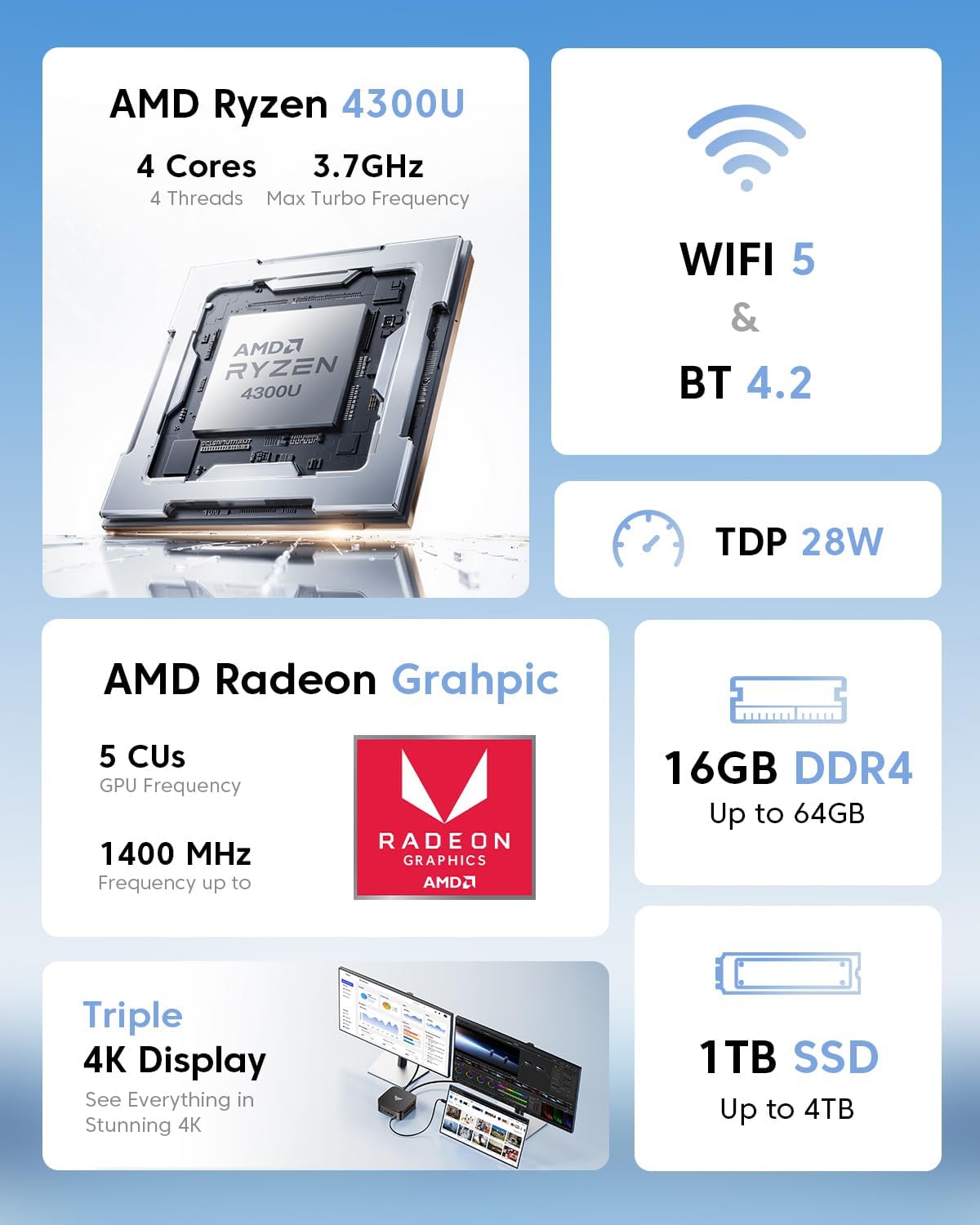 Pinova P1 Mini PC Ryzen 4300U W11 Pro (4C/4T,3.7GHz,Mieux Que 3500U/N150/N95)