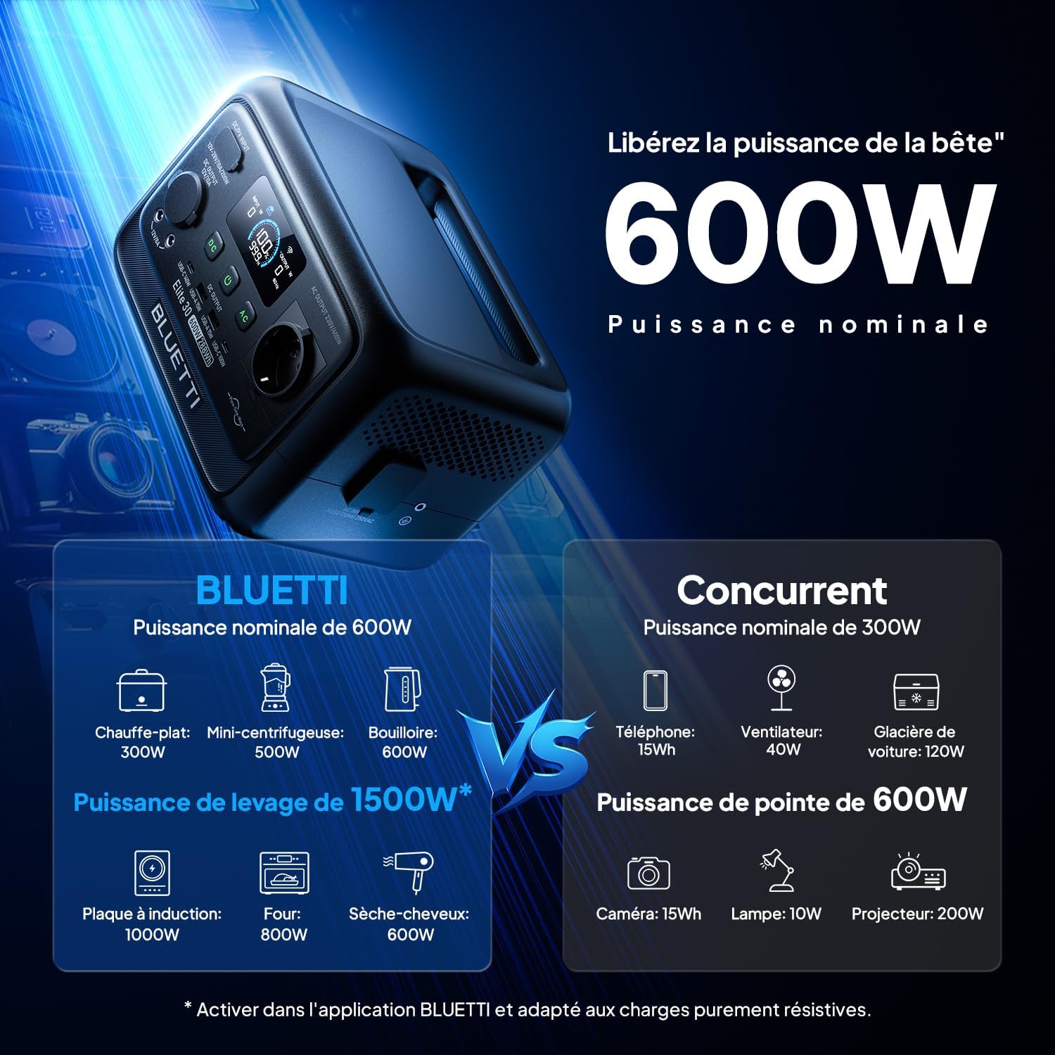 Elite 30 V2 Générateur Électrique Portable, 288Wh, 600W (Puissance de Surcharge 1500W)