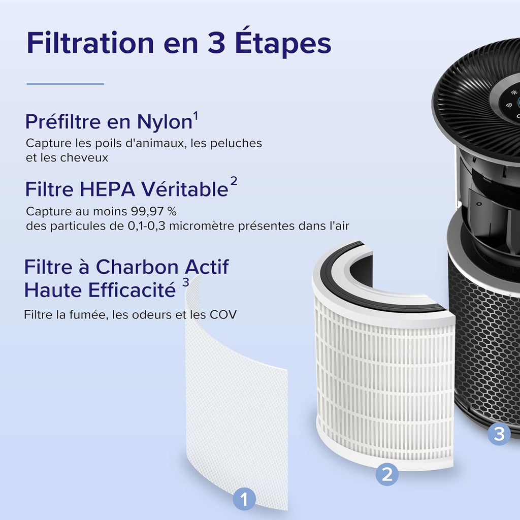 Purificateur d'Air avec Senor, avec HEPA, Mode Auto, Affichage PM2.5