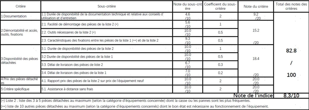Floor One Stretch S6 Aspirateur Laveur, portée à Plat 180°, Nettoyage Deux Bords