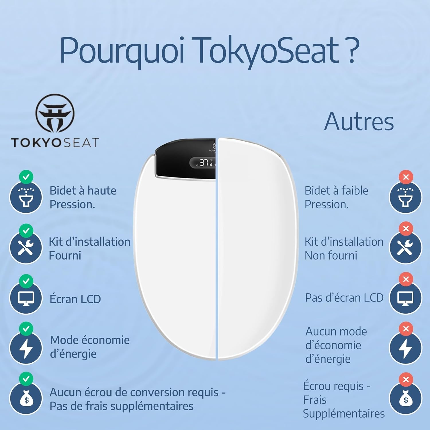 Abattant WC Japonais Electrique Lavant Séchant avec Chauffante et Innovante, Bidet WC eau chaude