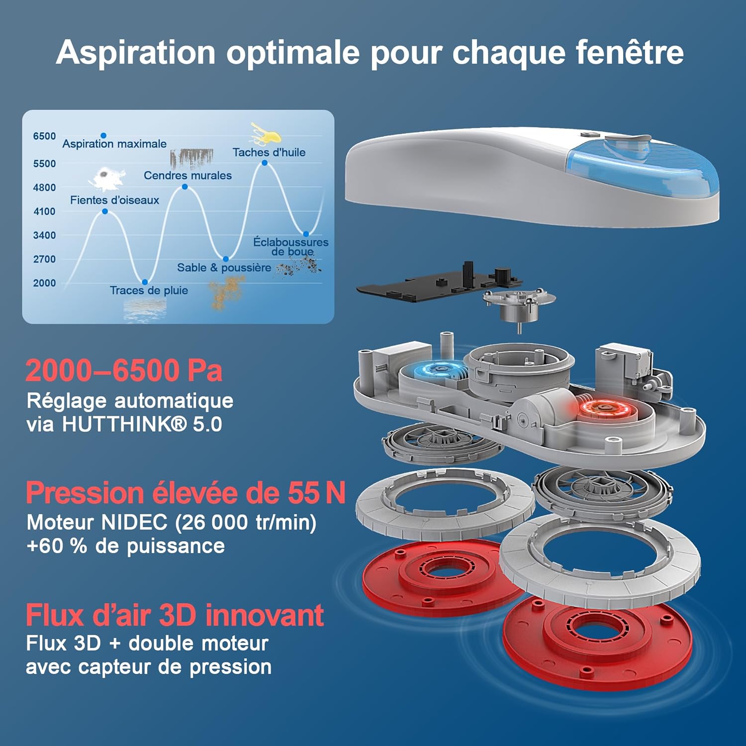 S55 Pro Robot Nettoyeur de Vitres 6500Pa, Robot Laveur Vitre avec Patins 3D Flottants, Pulvérisation HydroJet