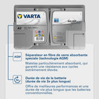 Batterie de démarrage XEV Silver Dynamic AGM L3 A7 12V 70Ah / 760A 570901076